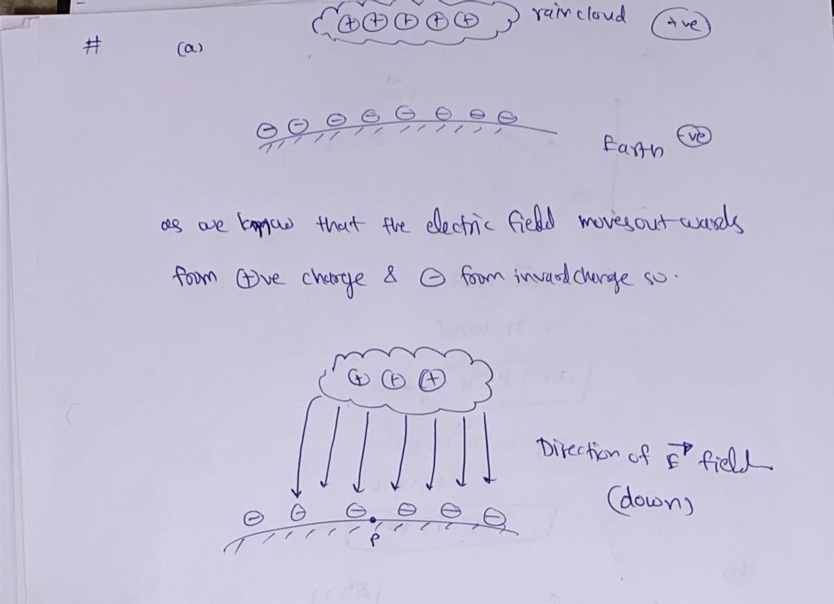 Physics homework question answer, step 1, image 1